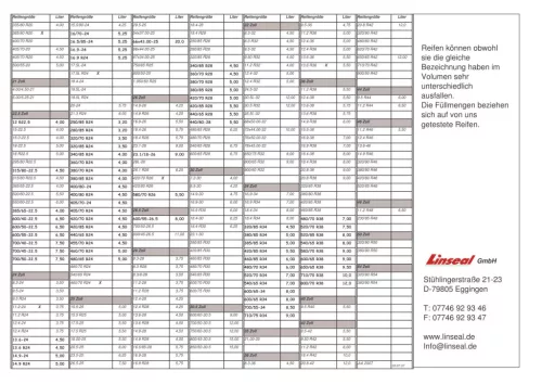 50010001 GRANIT Abroncstömítő zselé 25l