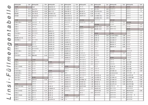 50010002 GRANIT Abroncstömítő zselé 1 liter