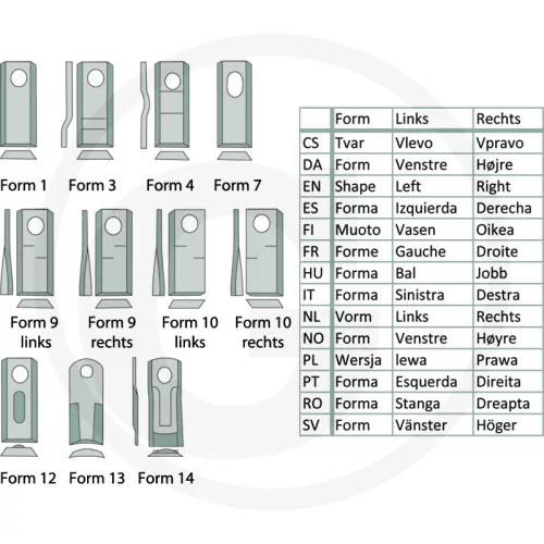 52506561542/25 Granit kaszapengék fűkaszákhoz