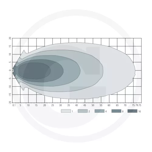 7070010292 GRANIT LED-munkalámpa - A távoli munkaterület megvilágításához