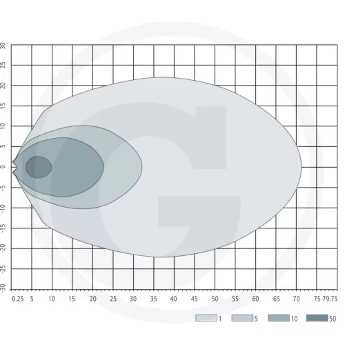 7070010298 GRANIT LED-munkalámpa - A távoli munkaterület megvilágításához