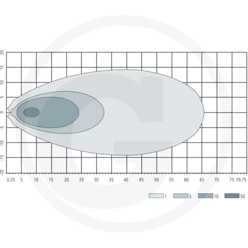 7070010299 GRANIT LED-munkalámpa - A távoli munkaterület megvilágításához