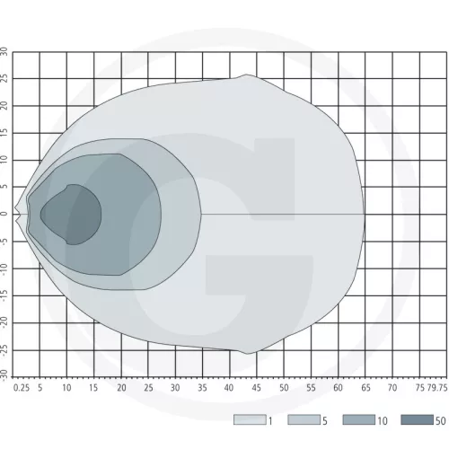 7070010301 GRANIT LED-munkalámpa - A távoli munkaterület megvilágításához