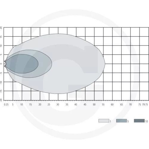 7070010315 GRANIT LED-munkalámpa - A távoli munkaterület megvilágításához