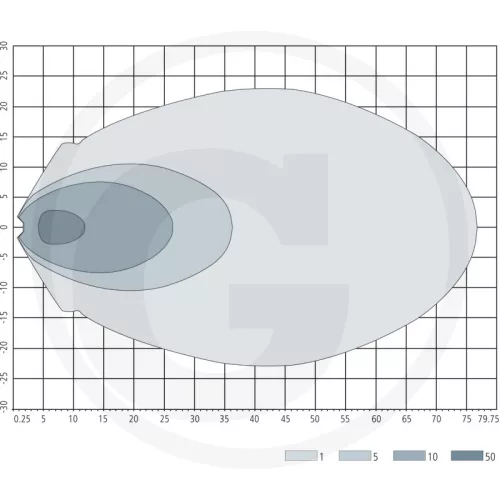7070010317 GRANIT LED-munkalámpa - A távoli munkaterület megvilágításához