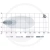 7070010444 GRANIT LED-munkalámpa - A távoli munkaterület megvilágításához