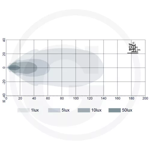 7070010444 GRANIT LED-munkalámpa - A távoli munkaterület megvilágításához
