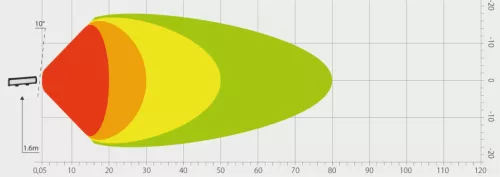 725693 Luminex LED Munkalámpa- 8820 Lumen, 9-33V + 0,5 M kábel, Hossz: 505 mm