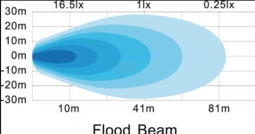 LA10039 Kramp munkalámpa 39 W, 3510 lm, ovális