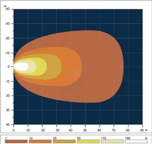LA10558 Kramp LED munkalámpa, 56 W, 5320 lm, ovális, fehér