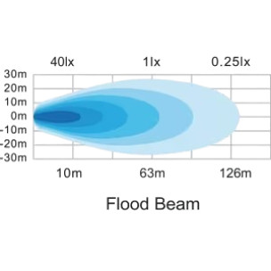 LA10904 KRAMP Munkalámpa LED, 27W, 2376lm, téglalap alakú, fehér, 107x38.8x136mm, áradó