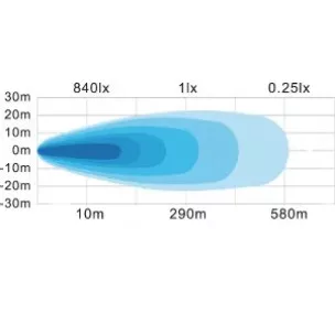 LA80025 KRAMP LED közúti világítás, kerek, 177 mm
